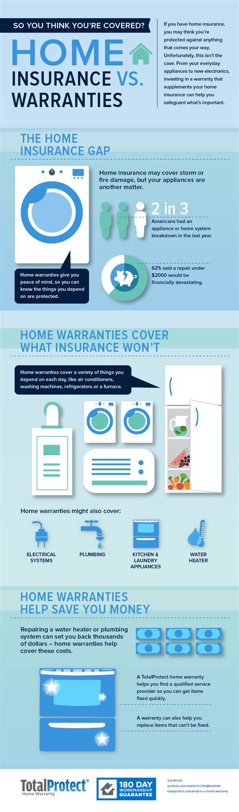 total protect home warranty|Home Warranty Plans & Pricing .
